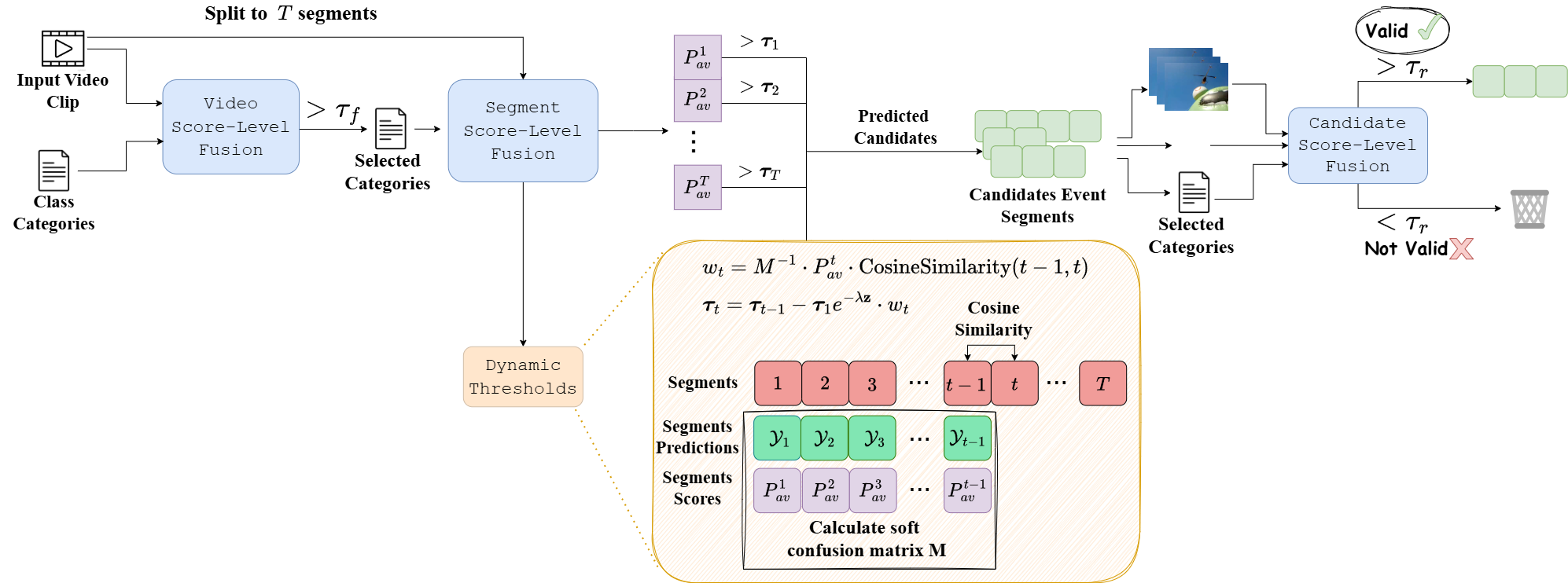 Method diagram