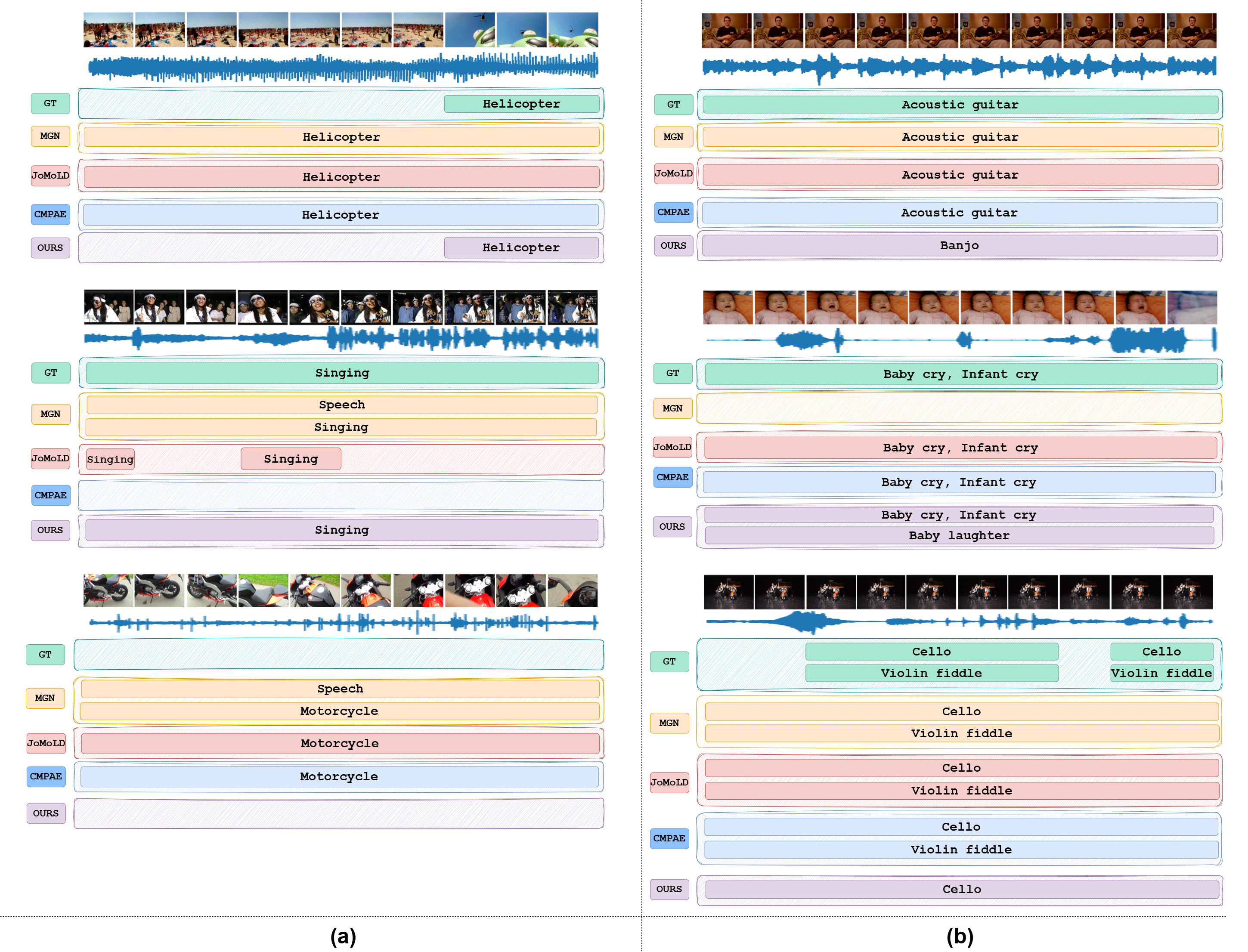 Qualitative analysis of AV2A