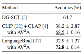 Zero-shot methods comparison